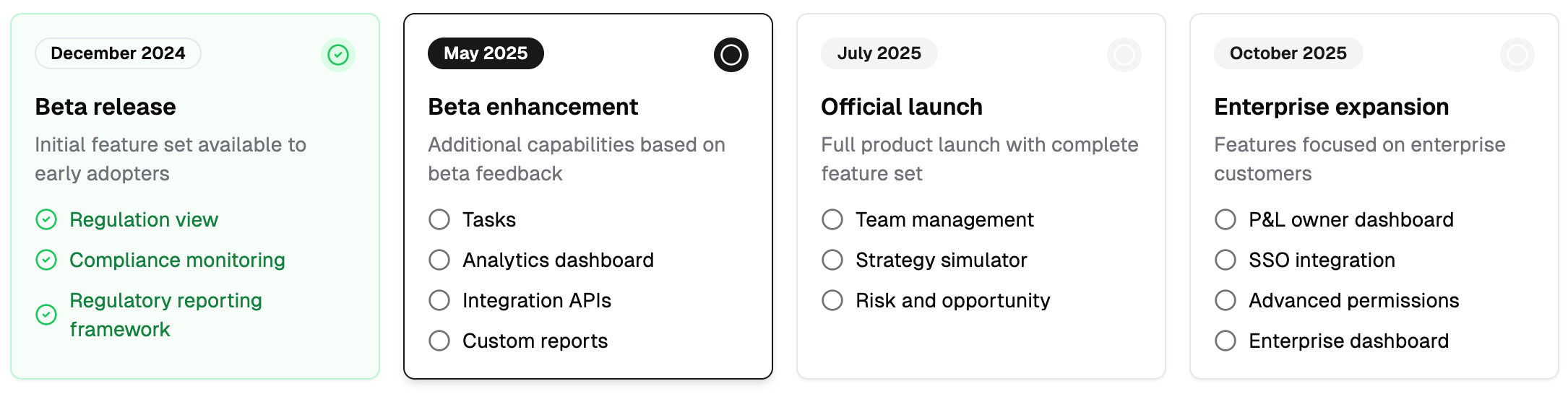Release timeline