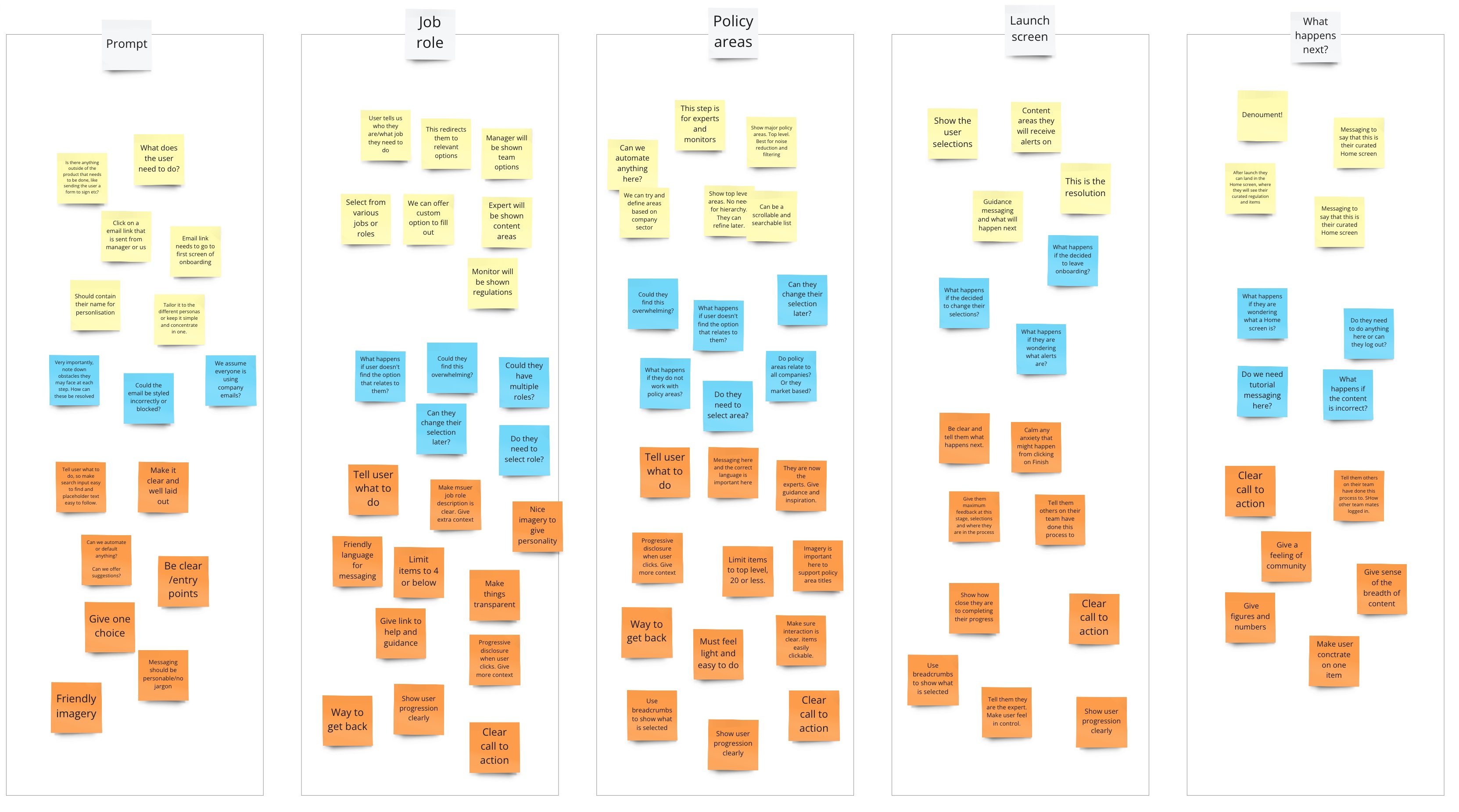 User journey map