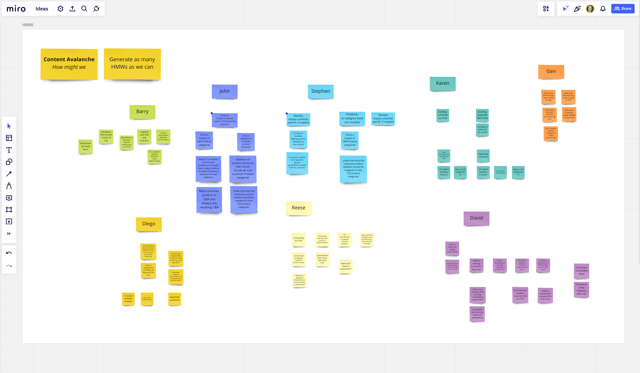 Miro board overview