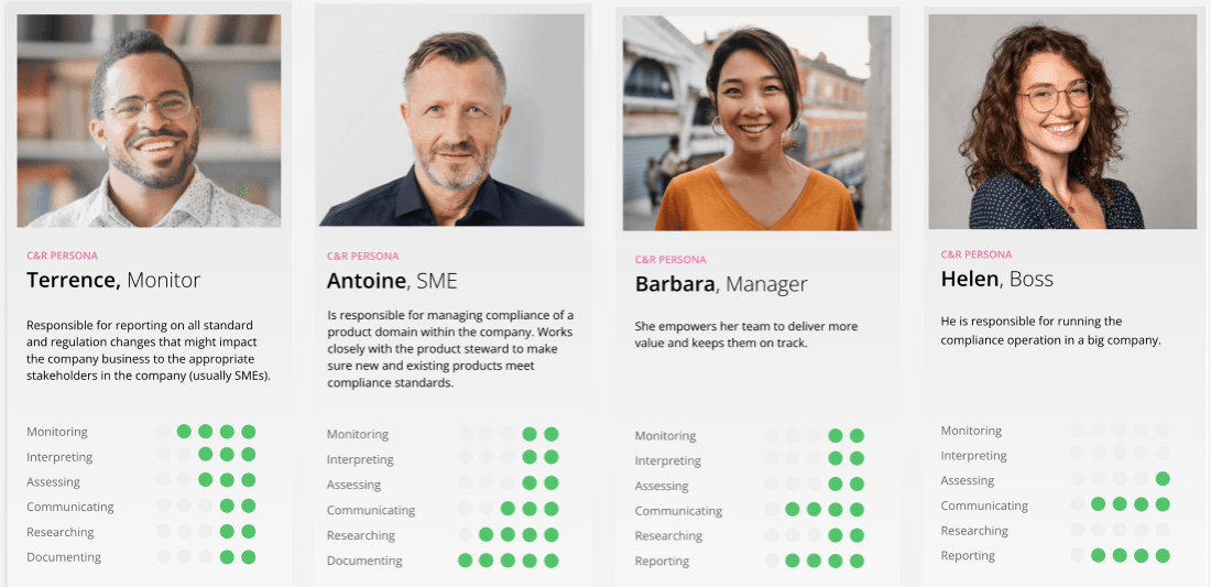 User Personas